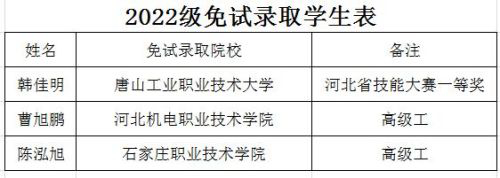 喜报——枝繁叶茂育桃李 金榜题名创佳绩